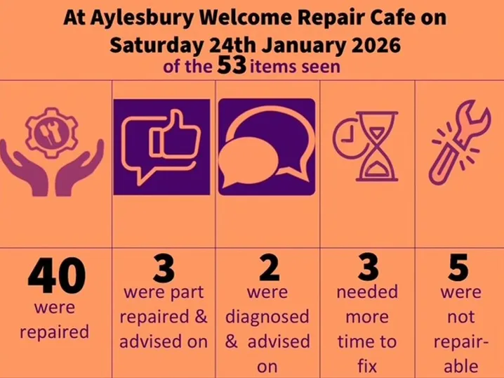 Awrc Summary 0126