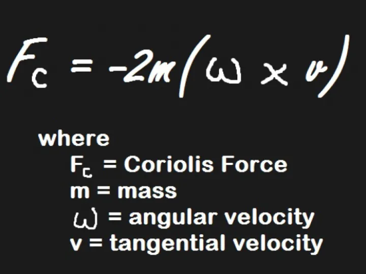 Coriolis