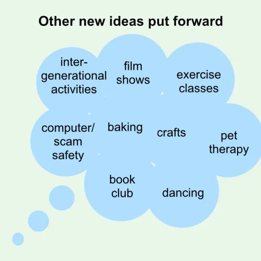 New ideas general