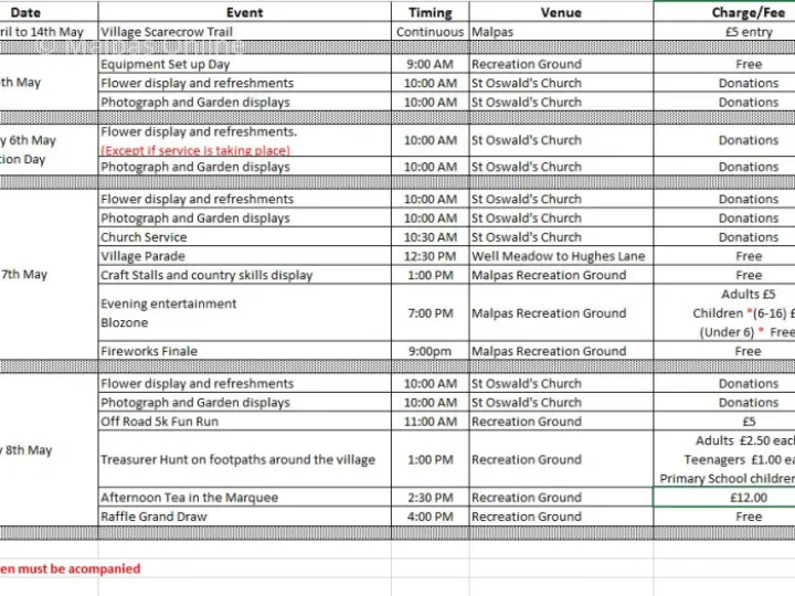 Programme v2