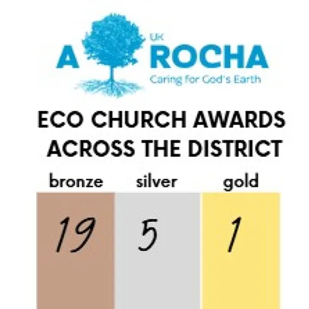 Eco Table 10.11.2025