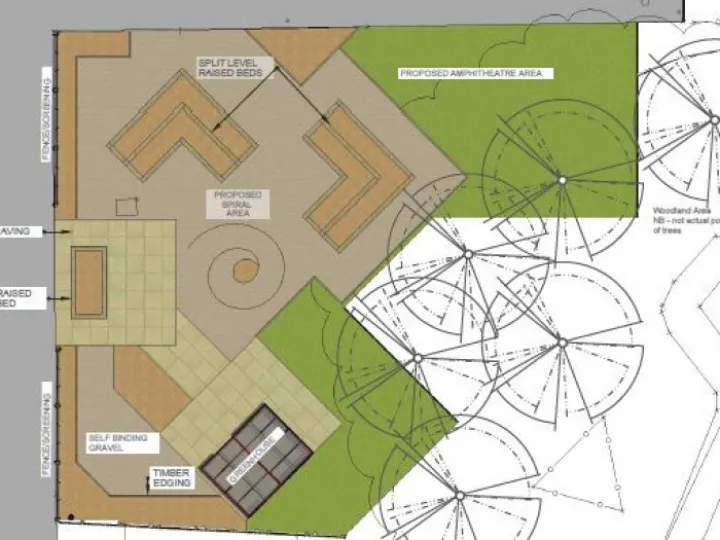 Kitchen Garden Image 1