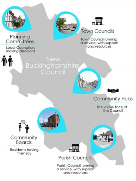 Unitary map of initiatives