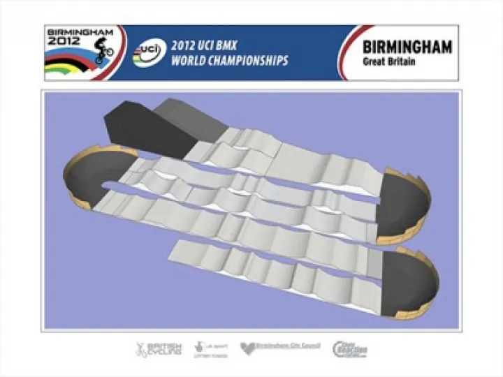 Birmingham SX track design