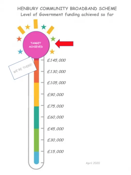 Broadband thermometer final