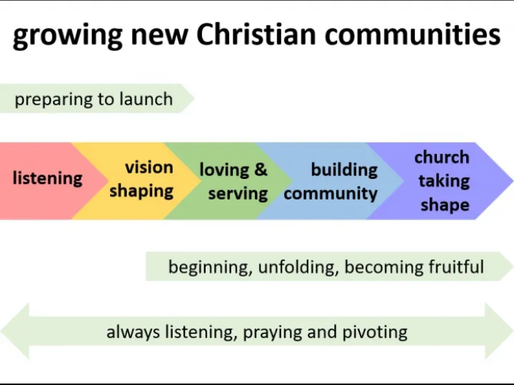 NPNP process reshaped