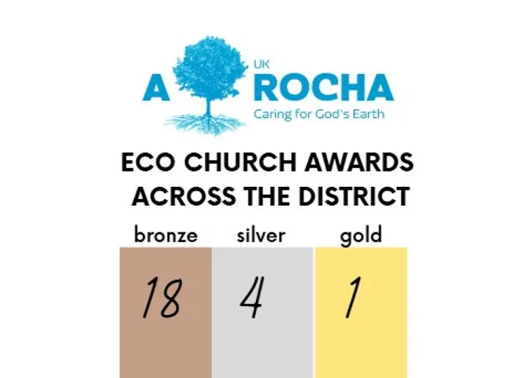 Eco Church Awards Across District 15.10.2025