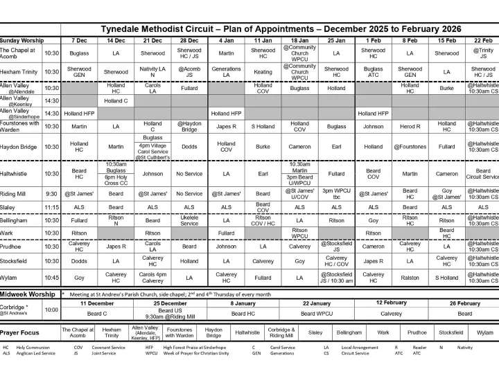 Plan &ndash; December 2025 to February 2026 (Grid Only)