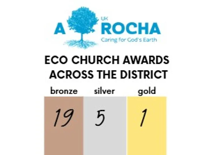 Eco Table 10.11.2025