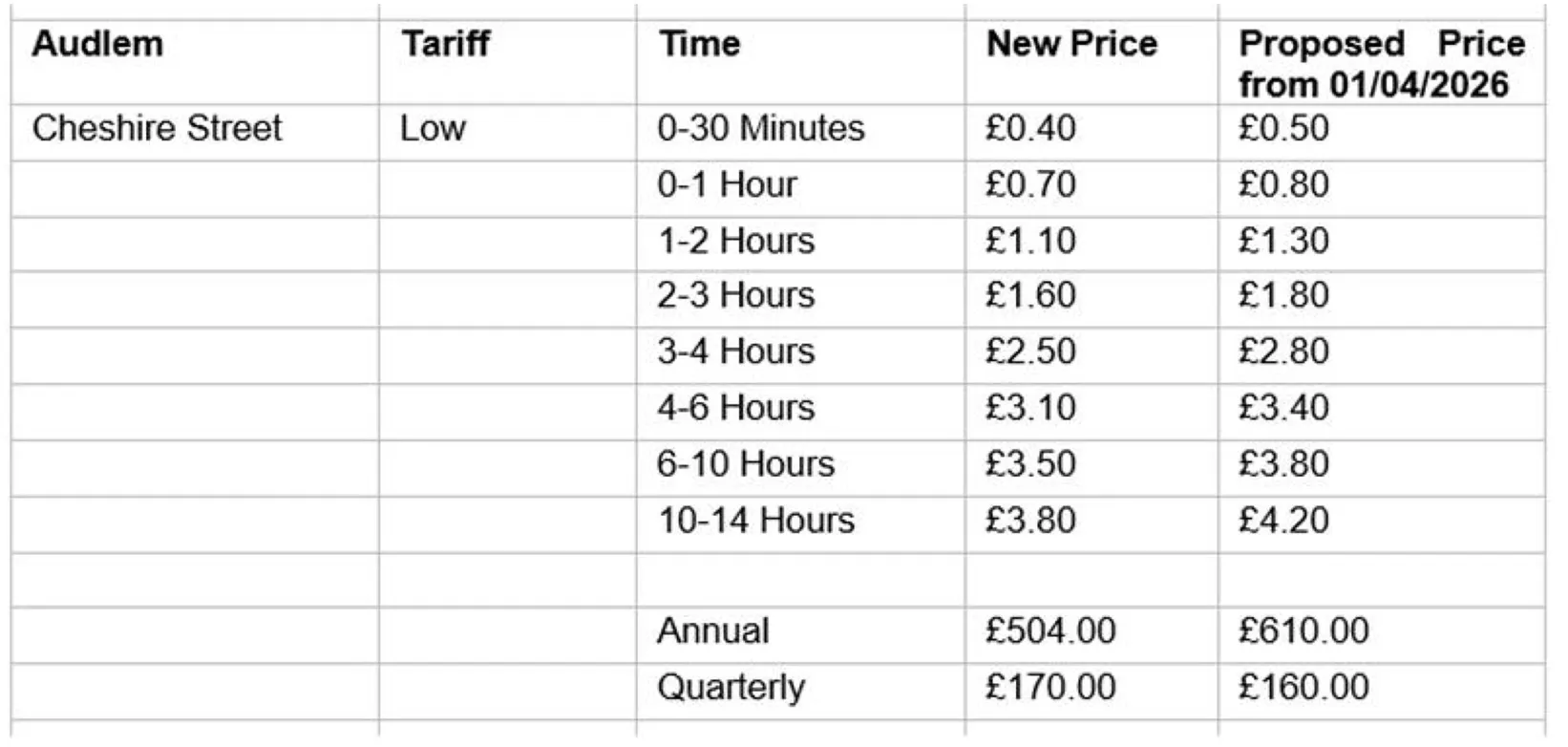 Car Park Charges
