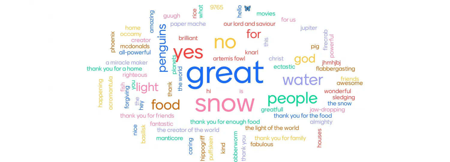 Word Cloud January 24