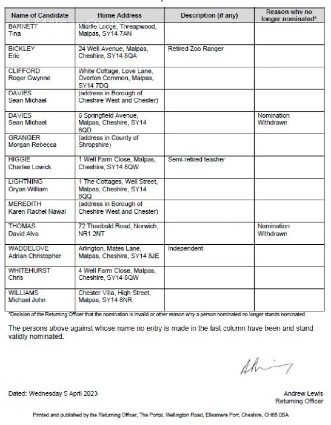 Nominated persons