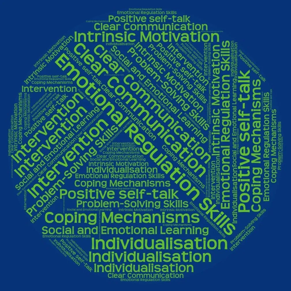 Challenging Behaviour