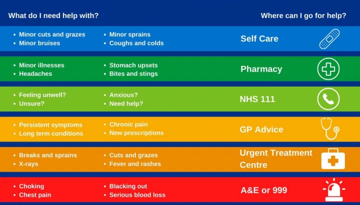 What Do I Need Help With Image