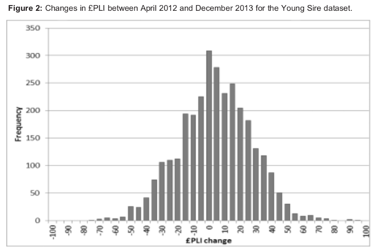 Image 2 from the paper Genomics &ndash; does it really work?