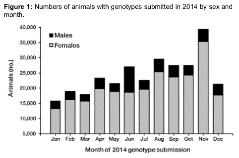 Image 1 from the paper Genomics and where it can take us