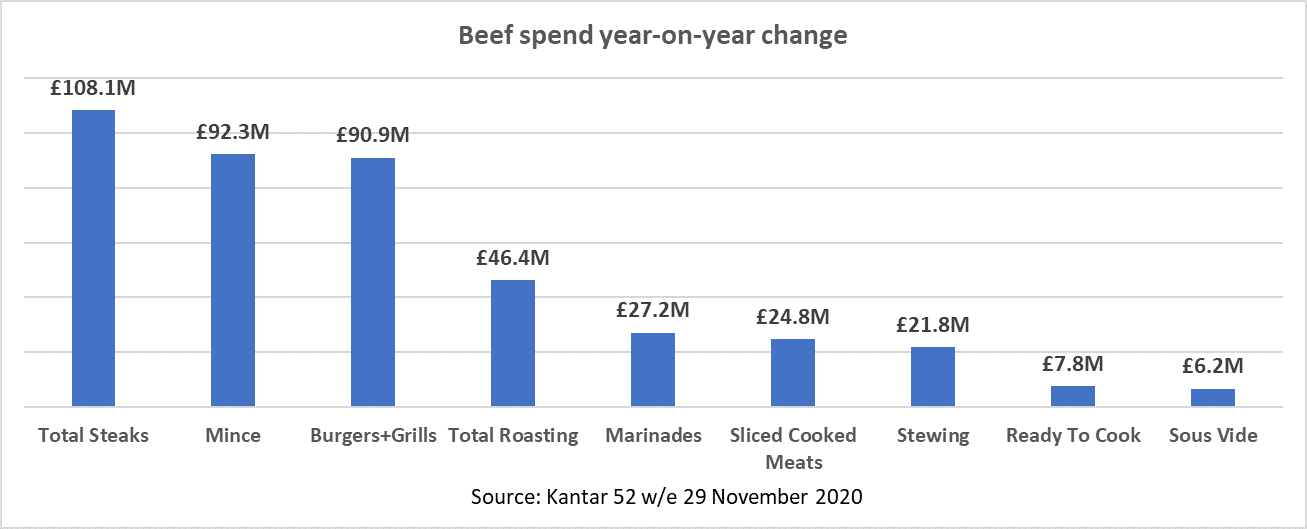Image 4 from the paper Adapting to the changing consumer landscape and maximising future consumer opportunities for the meat industry