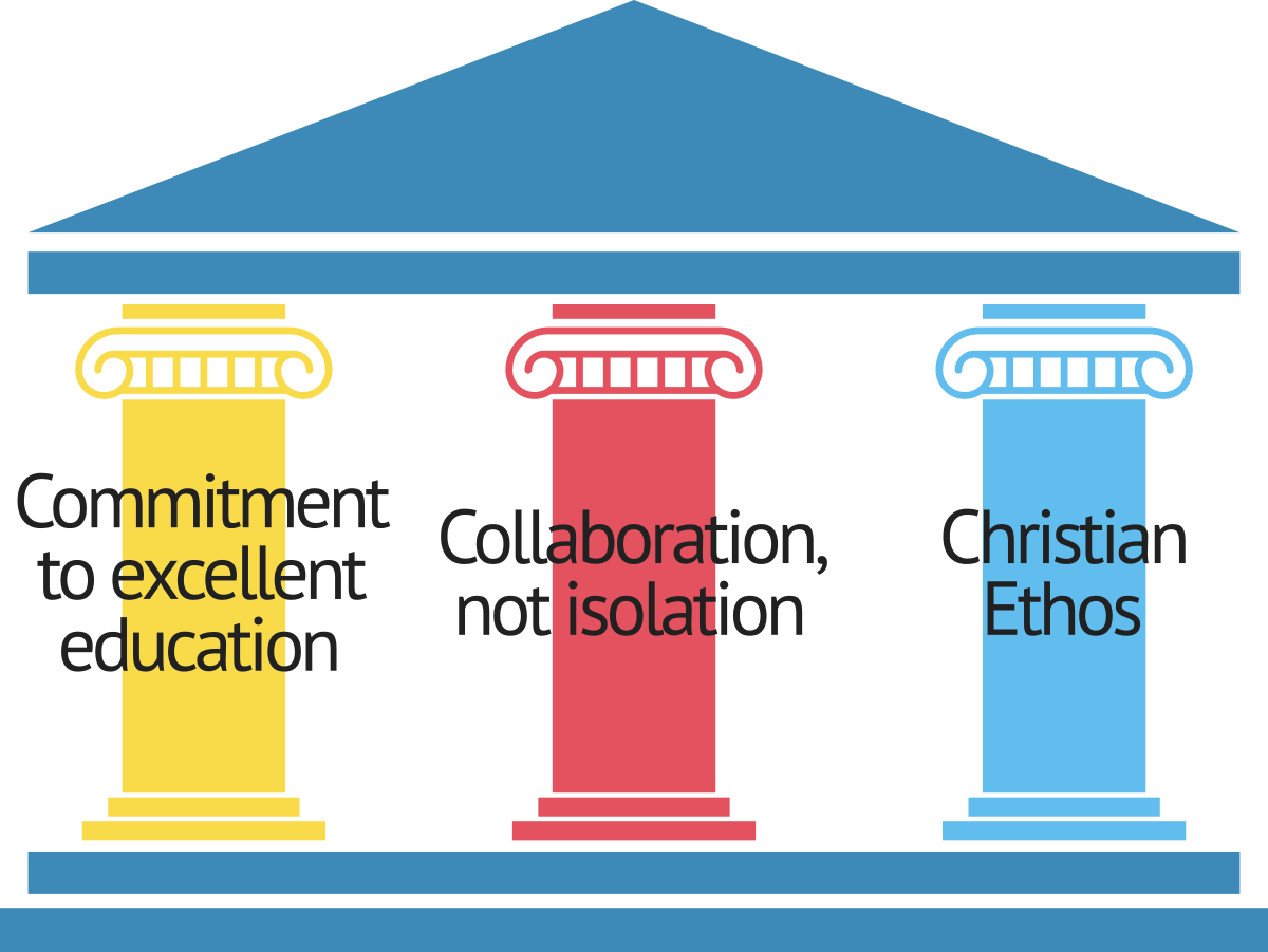 CDAT 3 Pillars