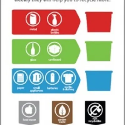 Recycle 2