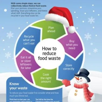 Christmas Food Waste Final Version L res-page-002