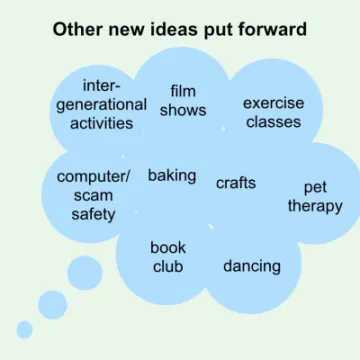 New ideas general