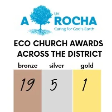 Eco Table 10.11.2025