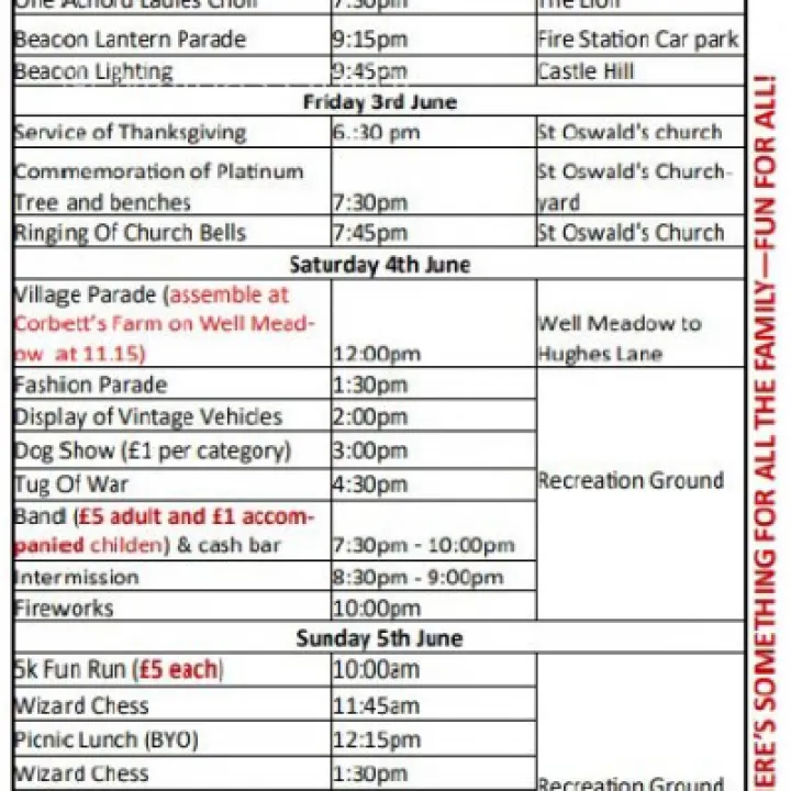 Programme Overview