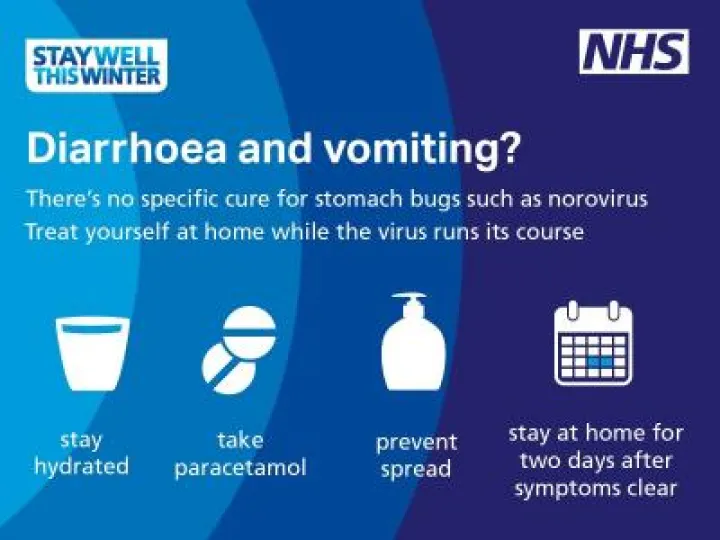Norovirus