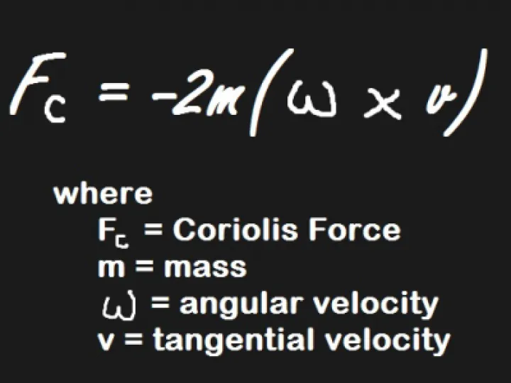Coriolis