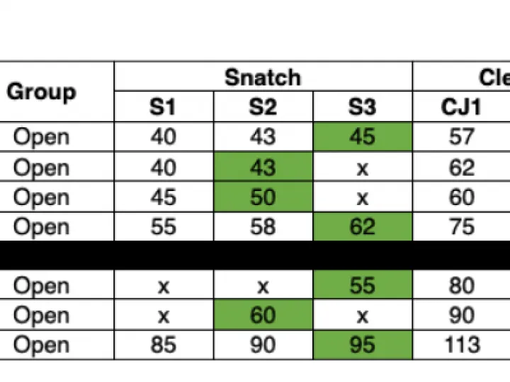 Results 1