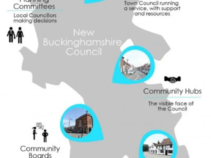 Unitary map of initiatives