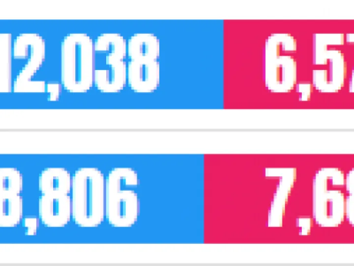 TTRS 22-6-2020 results