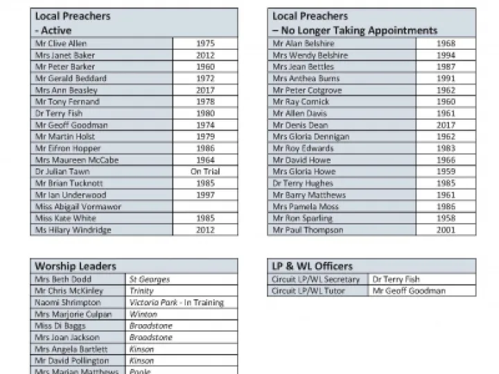 PBMC-PreacherAccreditationDates