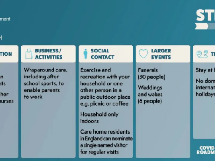 Lockdown Easing 8th march