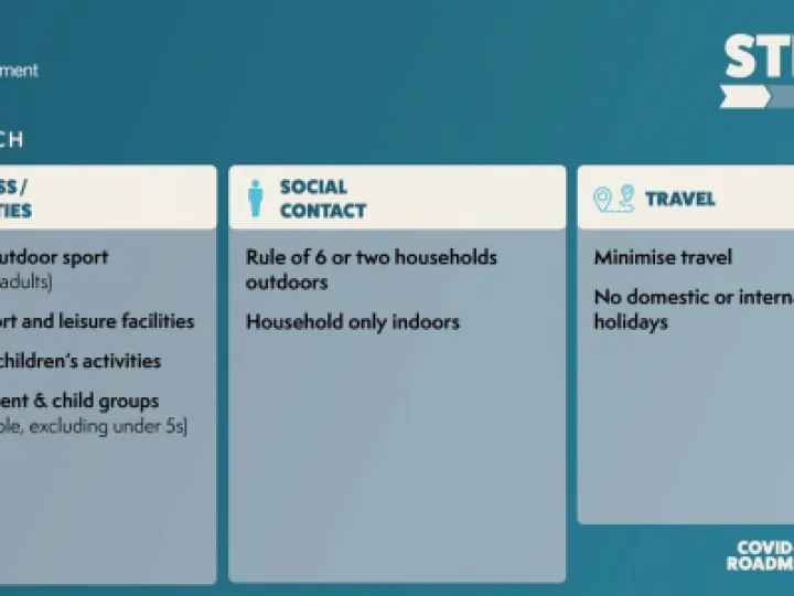 Lockdown Easing 29 March