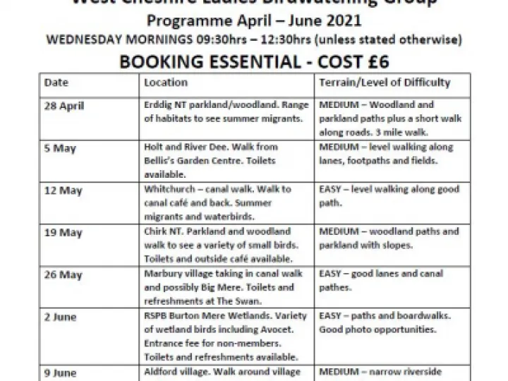 West Cheshire Ladies Birdwatching group