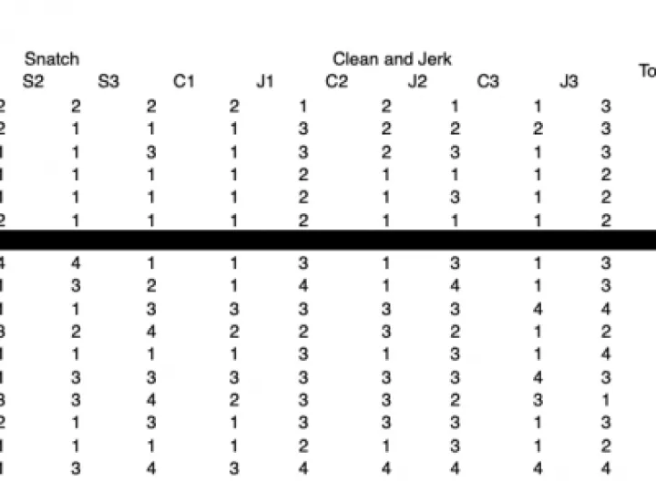 Results 2