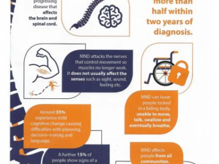 MND information