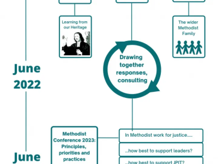 walking-with-micah-timeline-lg