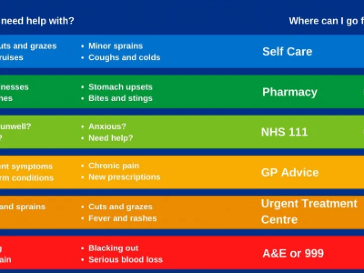 What Do I Need Help With Image