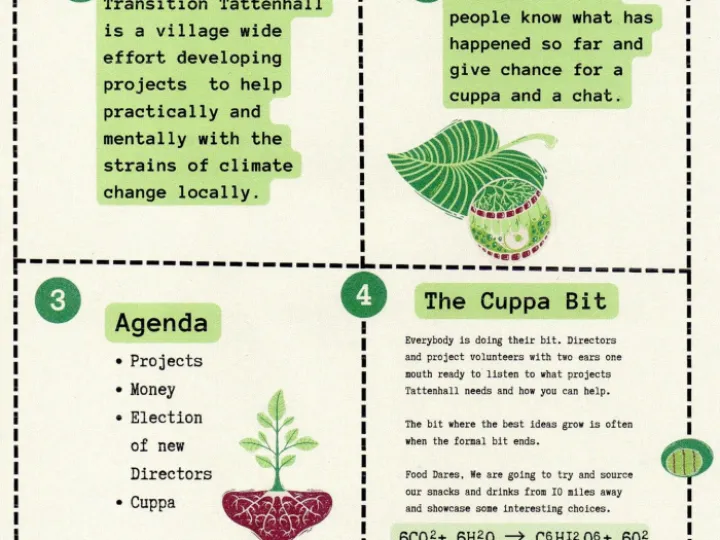 Transition Tattenhall AGM